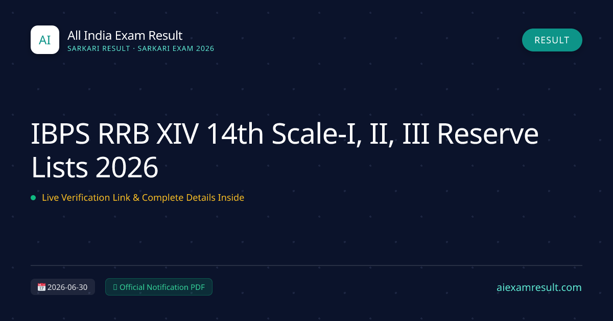 IBPS RRB XIV 14th Scale-I, II, III Reserve Lists 2026